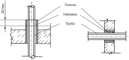 Заполнением пространства между трубой и футляром цементным раствором подача бетона трубой