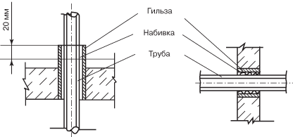 Узел Прохода Через Стену Фото