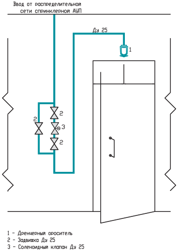 Схема дренчерной системы для защиты проемов тамбур-шлюзов при лифтах в подземных автостоянках