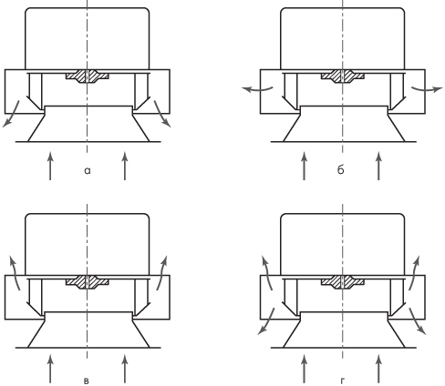 Схемы крышных вентиляторов с различными направлениями выхода воздуха