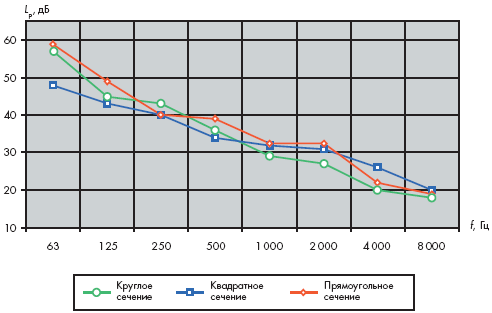   ,       ,     12,5 /