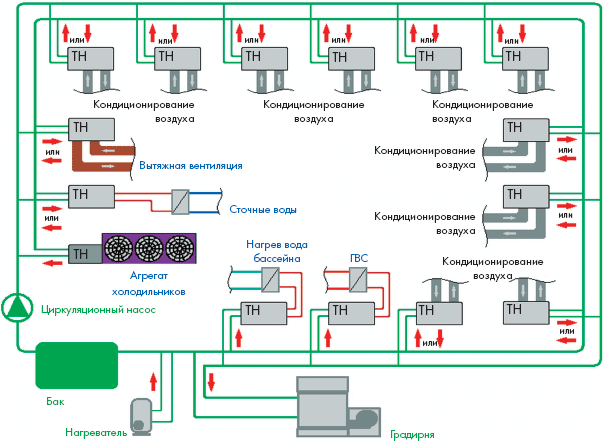 кольцевая система отопления