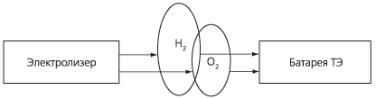 Схема водородного накопителя