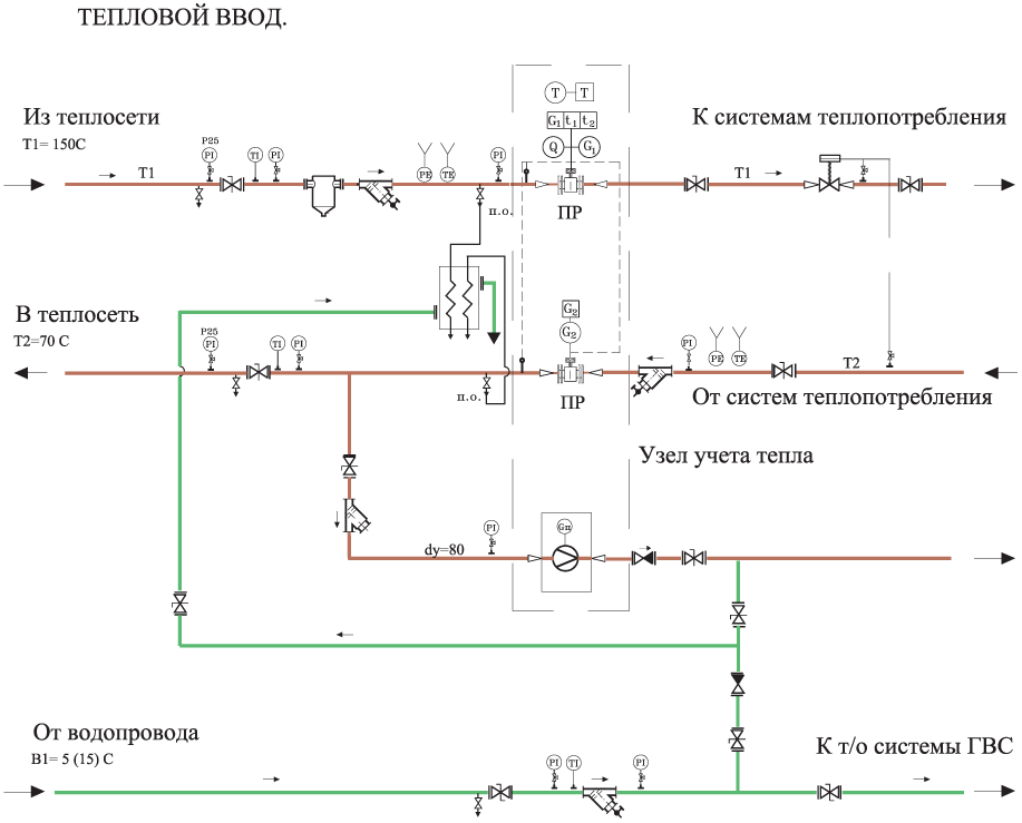 Заполнение тепловой сети. Узел ввода отопления. Схема узла ввода отопления. Схема узла ввода ГВС отопления. Схема теплового узла отопления в многоквартирном доме.
