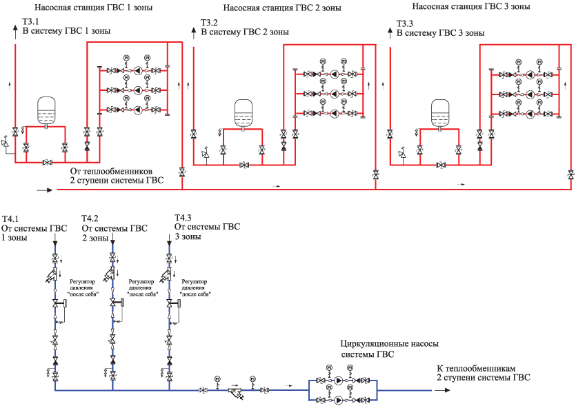 Станция горячей воды. Схема системы горячего водоснабжения с циркуляцией. Система ГВС схема. Циркуляционная система ГВС. Система ГВС С циркуляционным трубопроводом.