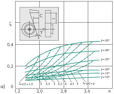   z   ,    ,         [3]