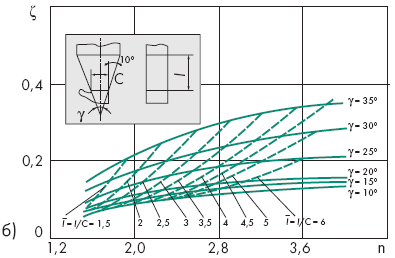   z   ,    ,         [3]