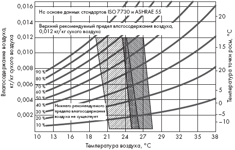    ,          ANSI/ASHRAE 552004