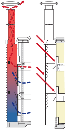 Схема вентиляционного канала (слева) и двухслойного остекления (справа)