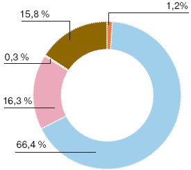 Производство электроэнергии от ВИЭ в ЕС в 2005 году