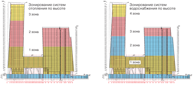 Реферат: Система отопления в зданиях и сооружениях