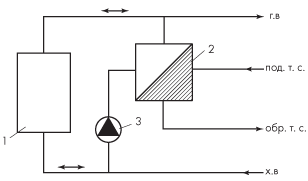 Схема использования емкости электроводонагревателей для выравнивания теплопотребления горячим водоснабжением