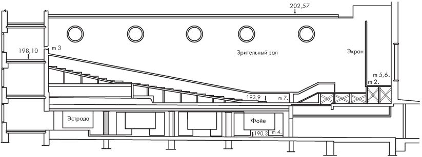 Зрительный зал размеры. Кинотеатр план и разрез. Зрительный зал разрез. Разрез кинозала. Планировка зрительного зала.