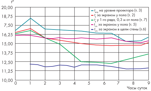                     t<sup></sup><sub></sub> = 16,5          