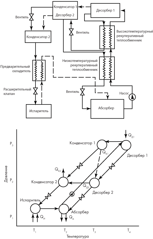 Схема и холодильный цикл двухступенчатой абсорбционной холодильной машины с двойным конденсатором