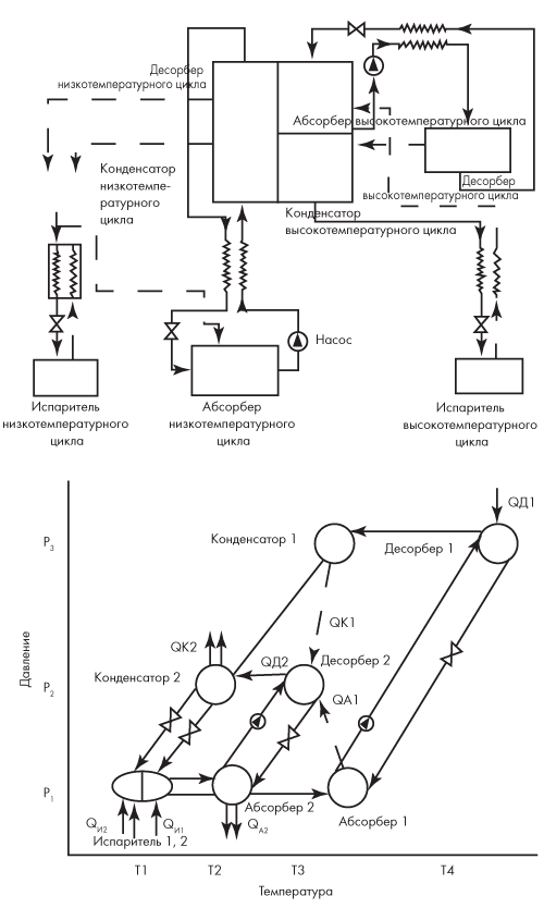 Схема и холодильный цикл трехступенчатой абсорбционной холодильной машины