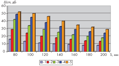    (  200 )
           
   250 