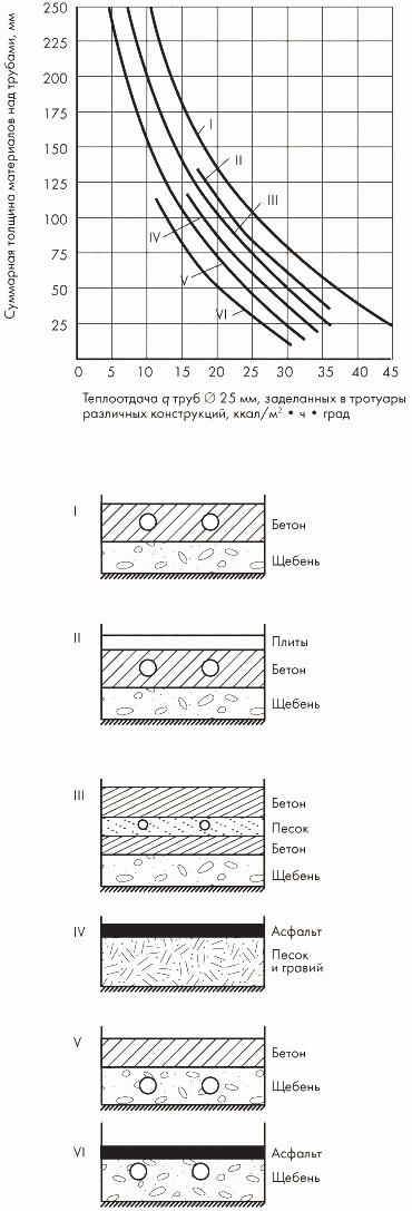   d = 25 ,     