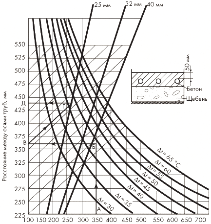 Пример графического определения расстояния между осями труб