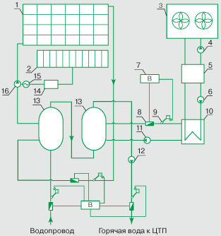 Схема гелиотеплонасосной установки