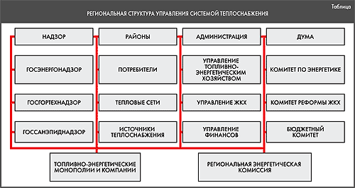 Реферат: Современные системы теплоснабжения