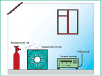 Аппаратура для измерения воздухообмена методом понижения концентрации