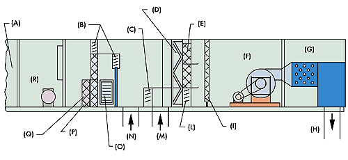 Схема станции кондиционирования воздуха «двойной обработки»
