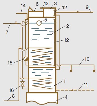 Схема теплового оборудования квартиры при однотрубном паровом теплоснабжении