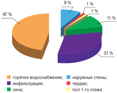    17-     -44