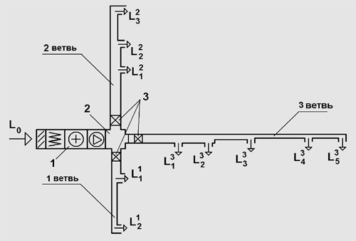 Схема вентиляционной системы