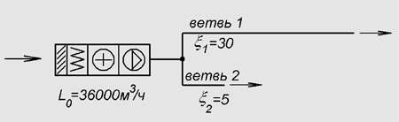 Вентиляционная система система с двумя параллельными ветвями, без балансировки производительности в ветвях
