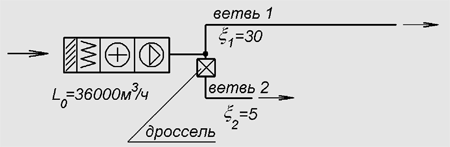 Вентиляционная система с «дросселированной» второй ветвью и равными расходами