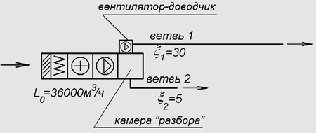 Вентиляционная система с «камерой разбора» и вентилятором-доводчиком в 1-й ветви