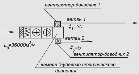 Вентиляционная система с «камерой нулевого статического давления» и вентиляторами-доводчиками в каждой ветви