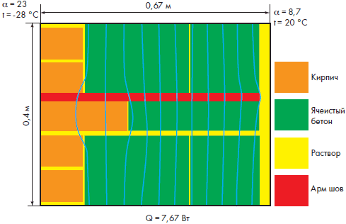 Температурное поле конструкции в зоне расположения арматурной сетки и горизонтального растворного шва