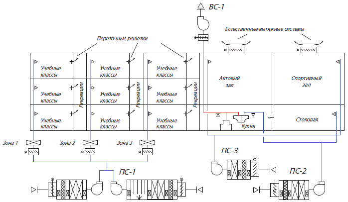 проект отопления школы. схема отопления административного здания. отопление школы типовой проект. схема системы вентиляции автомастерской. система отопления школы проект.