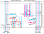 Схема этажного узла подключения поквартирных систем отопления и водоснабжения к вертикальным стоякам
