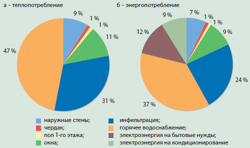   -   17-     -44