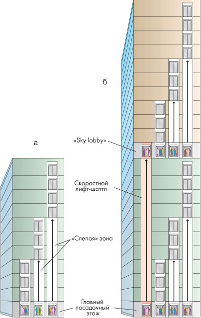       : «» (),  «sky lobby» ()