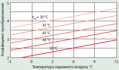         «-»        t2K     