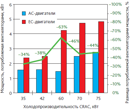     EC-  AC-,    CRAC