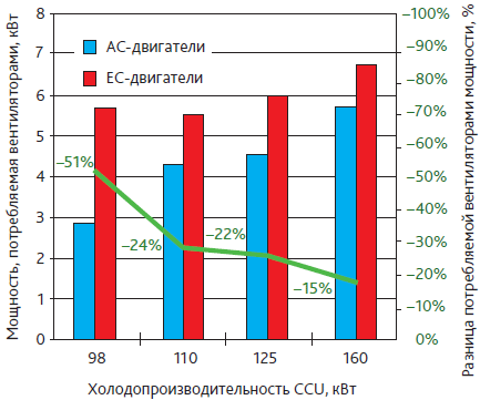     EC-  AC-,    CCU (Close Control Unit)