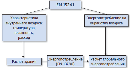    EN 15241   EN 13790