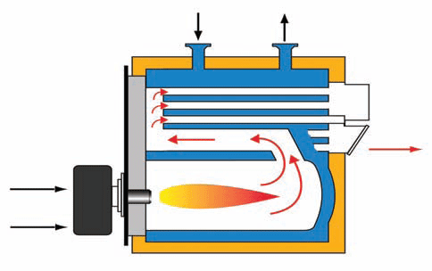 Схема газоходного тракта 3-ходового жаротрубного котла