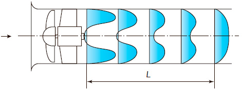 Присоединенный участок вентилятора с эффективной длиной L