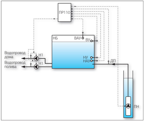 Контрольная работа: Автоматизация систем водоснабжения здания