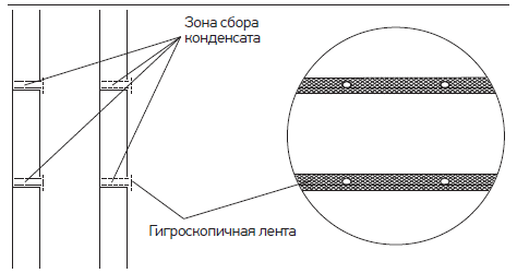 Фрагмент теплоутилизатора с системой отвода конденсата