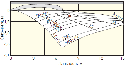    ,   0,6–1,3   .    20°,  0°