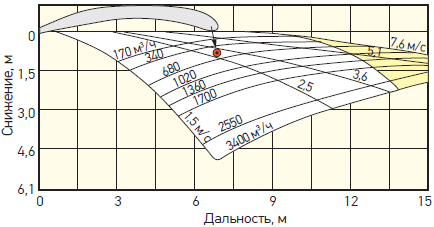       .    20°,  0°