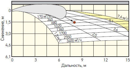    ,   0,3   .  0°,  0°